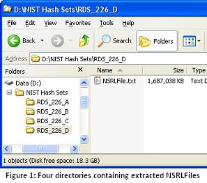 Directories containing extracted NSRLFiles